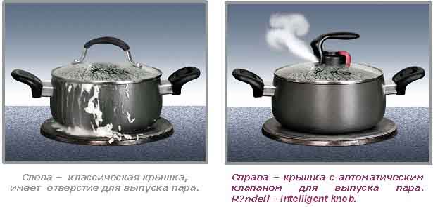 Intelligent knob Intelligent knob