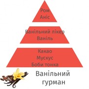 ������ ��� �������� Aromas Vanilla gourmet 200�� 6033