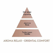 ���������� � �������� Gift Baskets Aroma Relax 250�� 4815