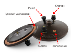 ����� ��������� ������ 15� SSB-15