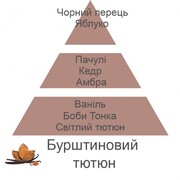 ����� �������� ��� ��������� Aromas for the home Tabac Ambre/Splendeur Vanillee/Petillance Exquise 250�� 24030