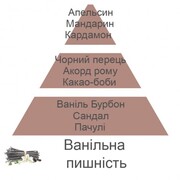 ����� ����� Pomander Pomelis Diffusers Splendeur Vanillee 100�� 7858