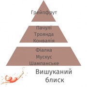 ����� ����� Rosalie Diffusers Petillance Exquise 100�� 7865