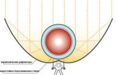 �����-�� �� �������� ����㳿 61�� SP1D1P1